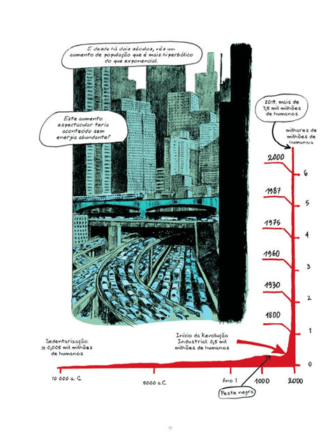O Mundo sem Fim, de Jancovici e Blain (Ed. Portuguesa, capa dura)